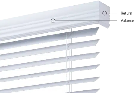 Valances and Returns